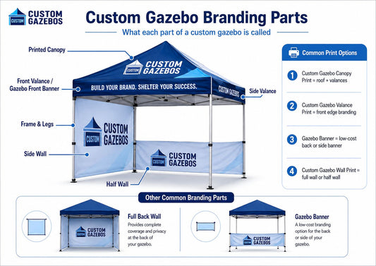 Custom gazebo branding parts infographic for Australian events markets schools and clubs